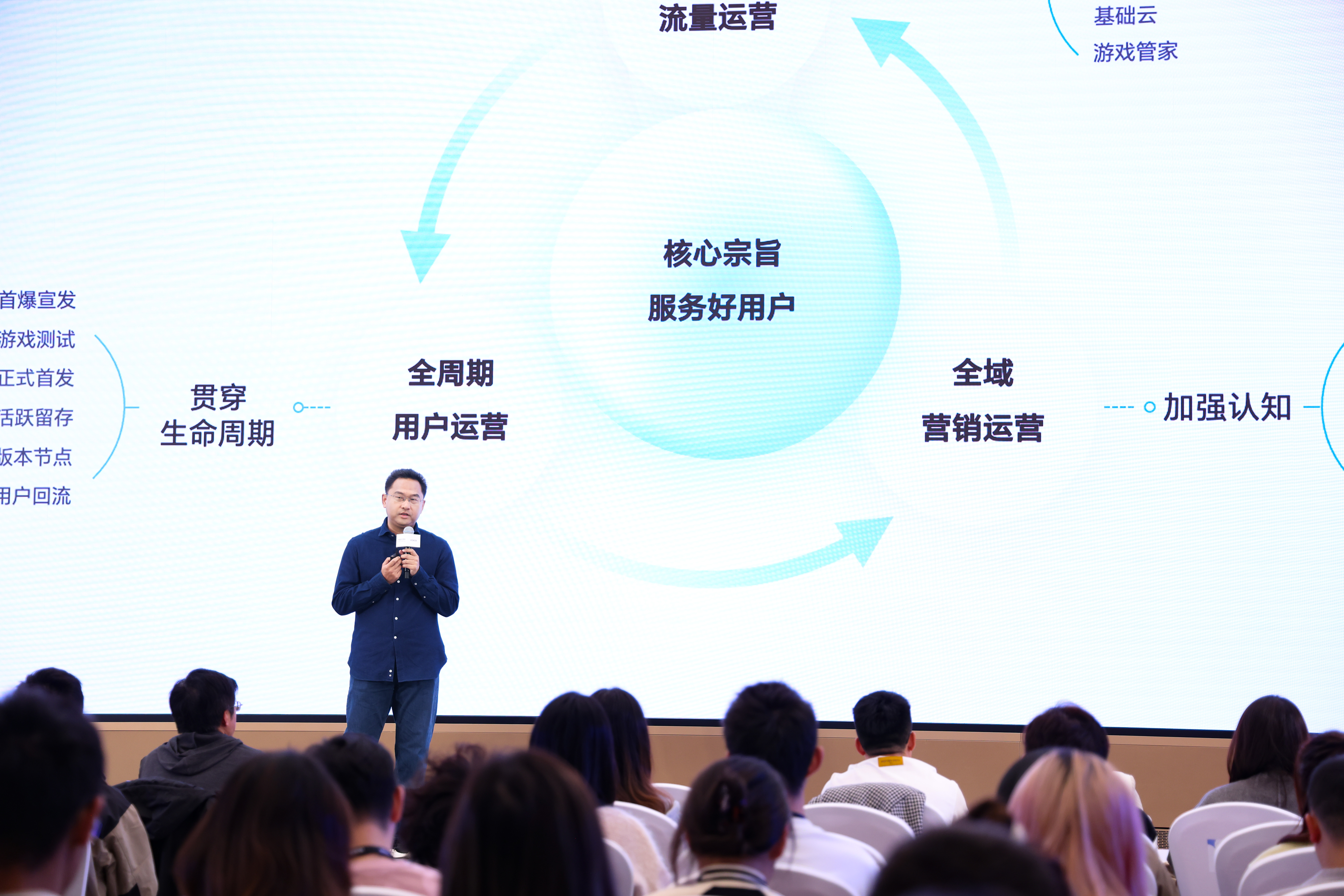 HGDC2024游戲分論壇圓滿落幕榮耀游戲生態(tài)全面加速(圖4)