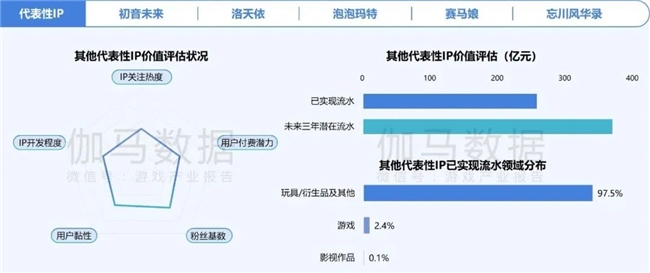 2024游戲IP報(bào)告：1~9月規(guī)模1960億 68%用戶愿為之付費(fèi)(圖9)