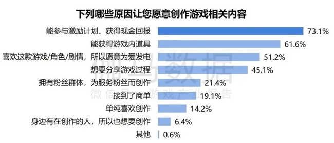2024游戲IP報(bào)告：1~9月規(guī)模1960億 68%用戶愿為之付費(fèi)(圖23)