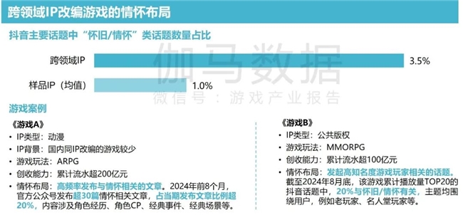 2024游戲IP報(bào)告：1~9月規(guī)模1960億 68%用戶愿為之付費(fèi)(圖31)