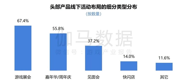 2024游戲IP報(bào)告：1~9月規(guī)模1960億 68%用戶愿為之付費(fèi)(圖54)