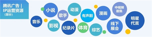 2024游戲IP報(bào)告：1~9月規(guī)模1960億 68%用戶愿為之付費(fèi)(圖63)