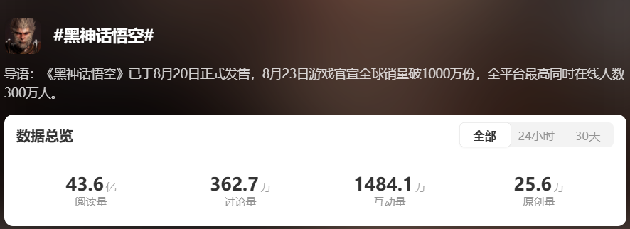 TGA 2024游戲獎(jiǎng)項(xiàng)提名公布微博首次開啟投票通道！(圖5)