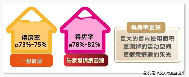 2024錦繡云瀾(陸家嘴錦繡云瀾)官方網(wǎng)站-百度百科-上海房天下(圖3)