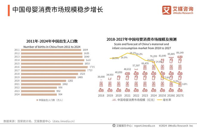 母嬰市場向專業(yè)化發(fā)展母嬰APP成為高效整合營銷平臺(圖1)