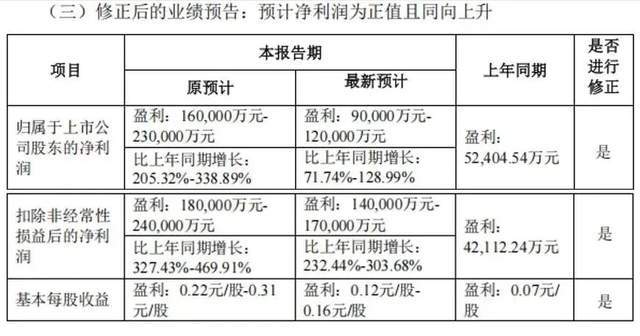 解碼世紀(jì)華通：投資中手游9億虧損與重戴游戲王冠之間的商業(yè)邏輯(圖1)