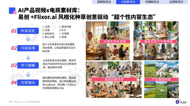 研究報(bào)告 微播易《2025年AI營銷新范式應(yīng)用指南》發(fā)布(圖6)